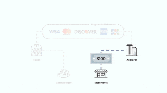 Payments Networks