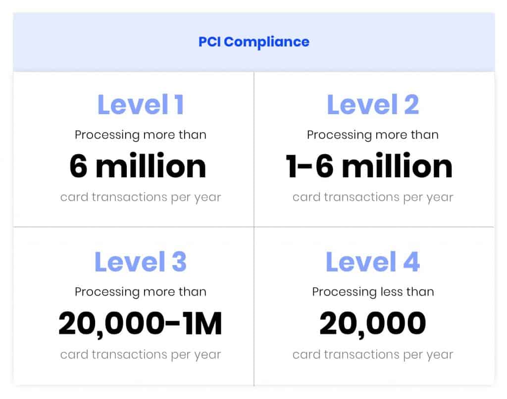 PCI Compliance illustration
